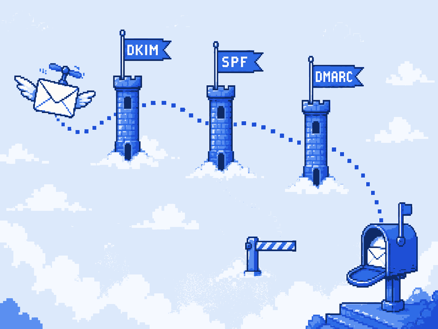 Pixel art: a winged envelope flies a dotted route past three towers flying DKIM, SPF and DMARC flags, descending to an open mailbox; a stray route is stopped at a barrier